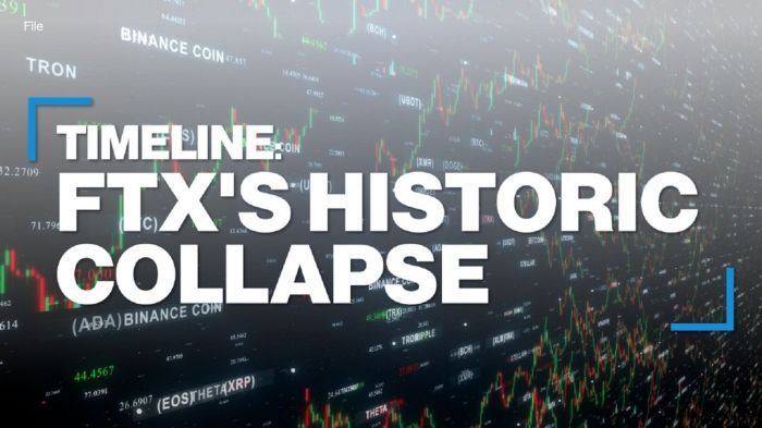 Timeline: FTX's historic collapse - Good Morning America Timeline: FTX's historic collapse - Good Morning America