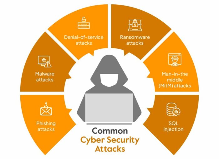 Breaking Down Cybersecurity: Terms You Should Know – Tech Fack