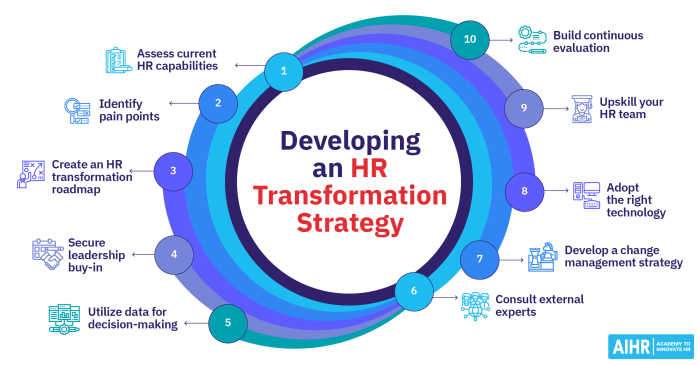 Hr Transformation Roadmap Slide Team - vrogue.co Hr Transformation Roadmap Slide Team - vrogue.co
