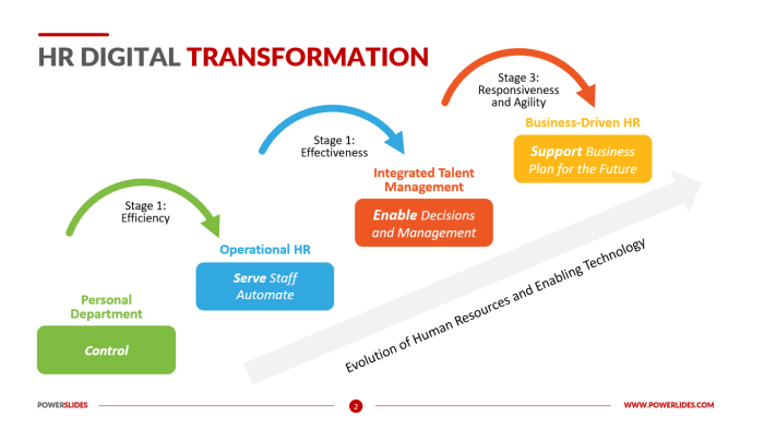 Hr Digital Transformation Road Map Hr Digital Transformation Road Map
