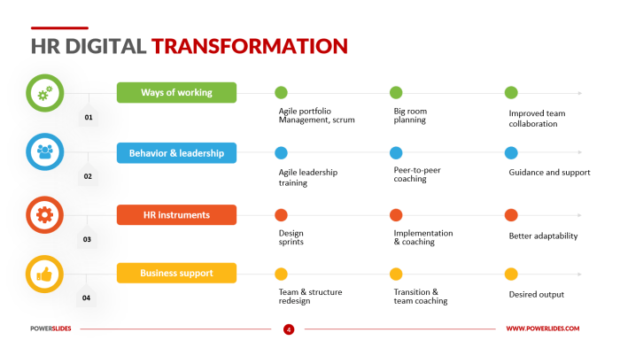 The Ultimate Guide to HR Digital Transformation: a Roadmap (Part 3) The Ultimate Guide to HR Digital Transformation: a Roadmap (Part 3)