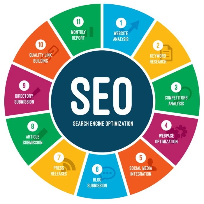 Getting Found Locally - Optimizing Your SEO for Local Searches Getting Found Locally - Optimizing Your SEO for Local Searches