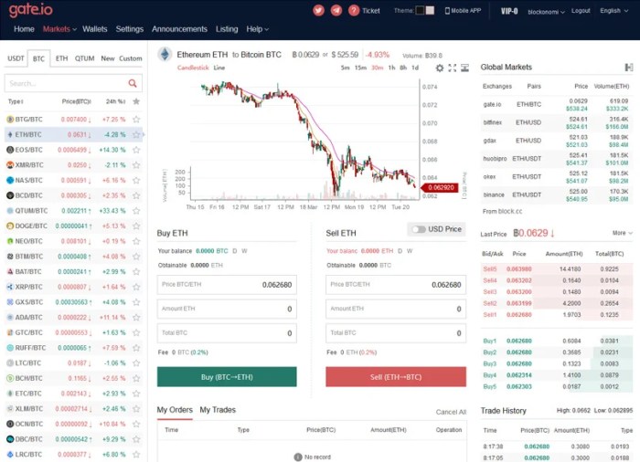 The Complete Beginner’s Guide to Gate.io Review 2019 - Is it Safe? The Complete Beginner’s Guide to Gate.io Review 2019 - Is it Safe?