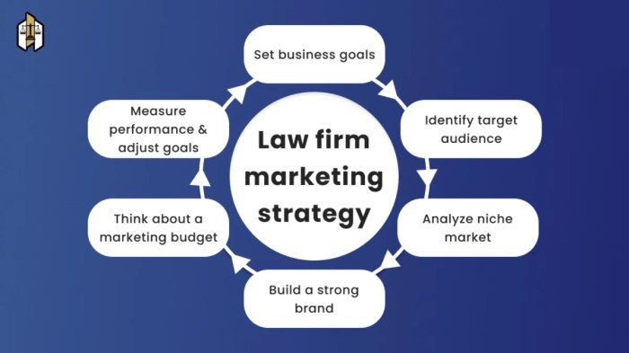 Law Firm Marketing: A Comprehensive Guide For 2024 Law Firm Marketing: A Comprehensive Guide For 2024