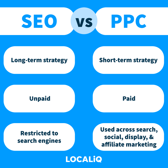 SEO vs PPC: What Should You Be Using? SEO vs PPC: What Should You Be Using?