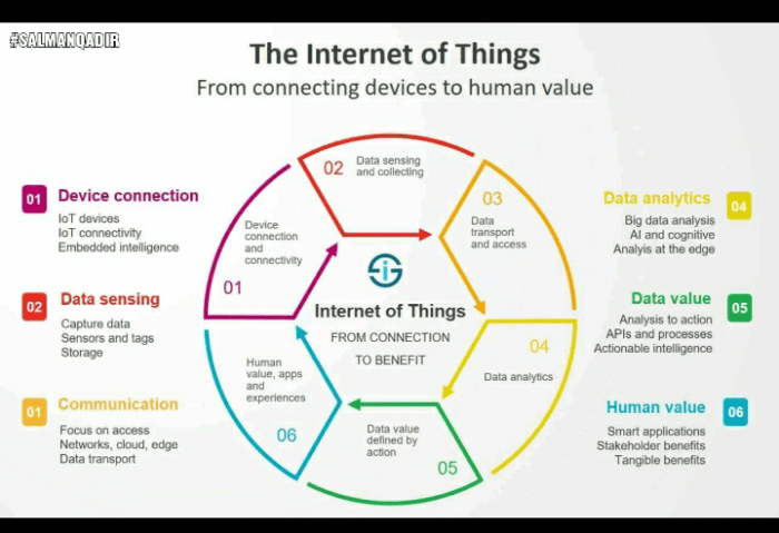 Digital Transformation and Its Impact on Cyber Security | RSM UAE