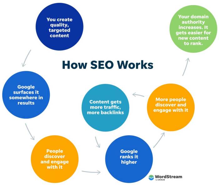 What is SEO? A Search Engine Optimization Guide What is SEO? A Search Engine Optimization Guide