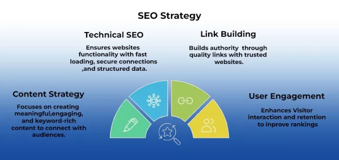 Complete SEO Strategy Guide For 2025 Complete SEO Strategy Guide For 2025