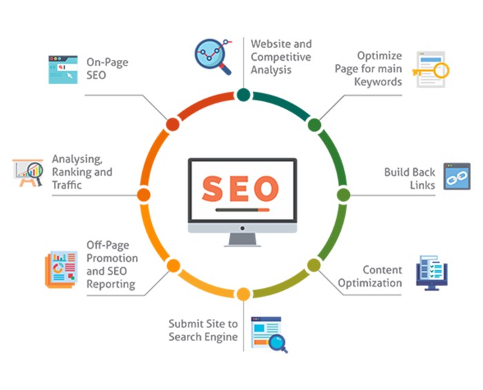 Importance Of Seo In 2025 Trends - Wilie Julianna Importance Of Seo In 2025 Trends - Wilie Julianna