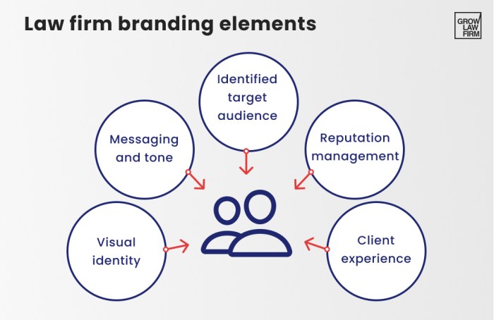 Explore Law Firm Branding That Wins the Case Every Time