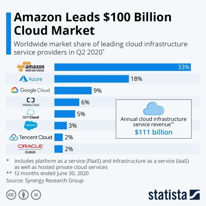 Cashbook and AWS, Azure and Google Cloud Platform Cashbook and AWS, Azure and Google Cloud Platform