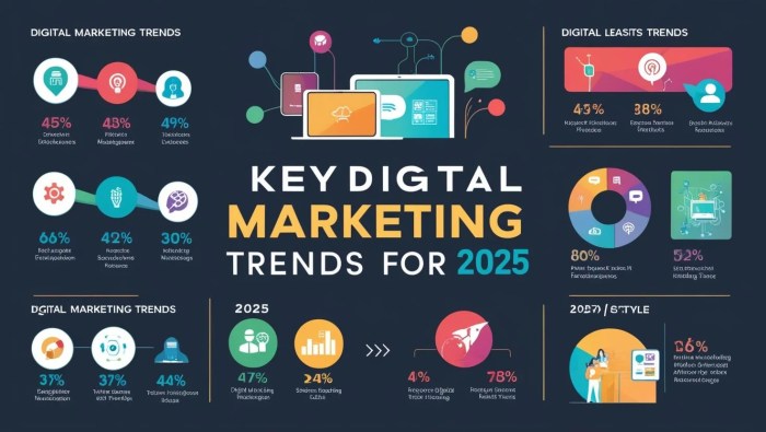 Digital Marketing Trends Stunning Secrets : 2025 Uncovered - Balistro ... Digital Marketing Trends Stunning Secrets : 2025 Uncovered - Balistro ...